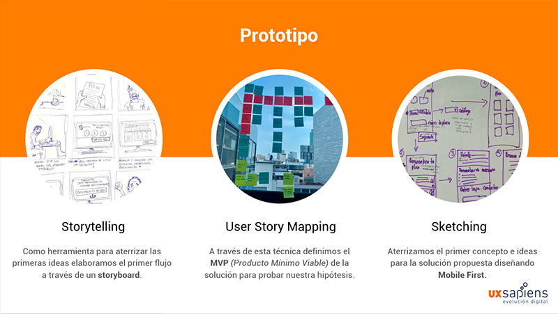 Storytelling, User Story Mapping and Sketching